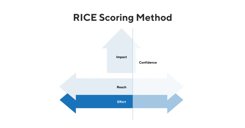 rice product method